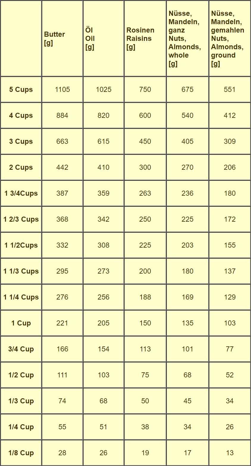 Gewichtseinheiten Masseinheiten Tabelle Zum Ausdrucken Pdf Blutdruck Tabelle Kostenlos Als Pdf Vorlage Zum Ausfullen Sie Bearbeiten 7 Aufgaben D Chia Nigh